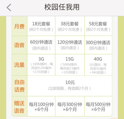 移动芒果卡怎么样？59元套餐值得办理吗？