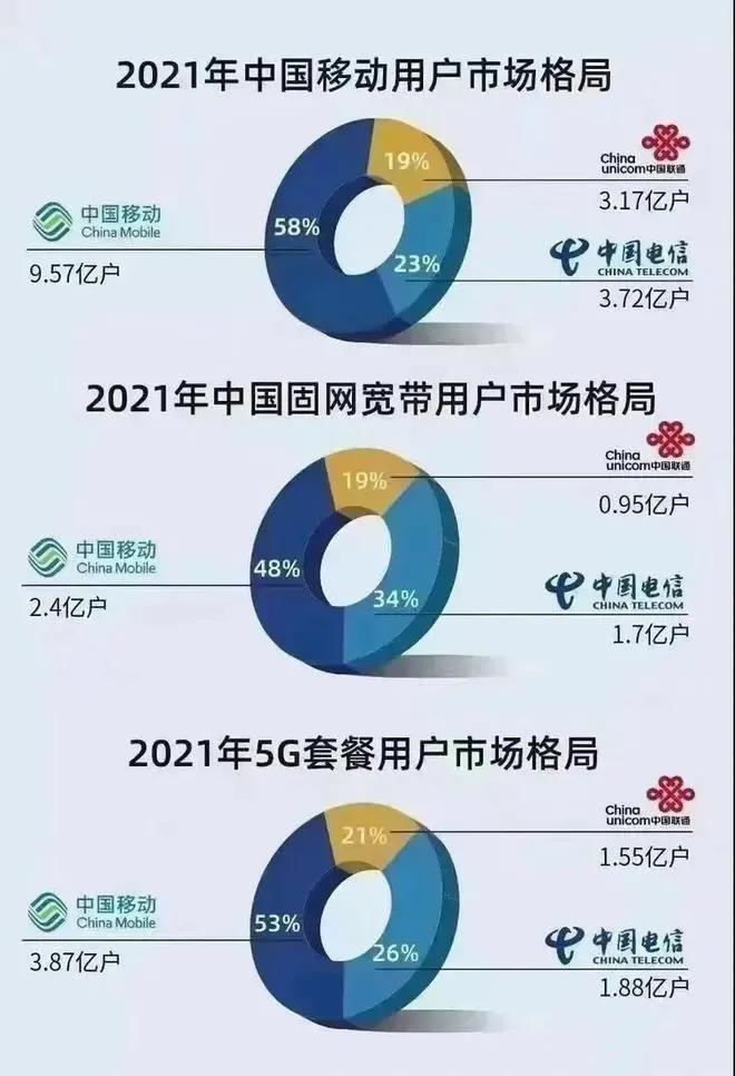 为何联通存在感那么弱?可能与这几个原因有关