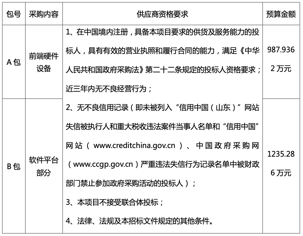 互掐！中国联通投诉称存在串标嫌疑