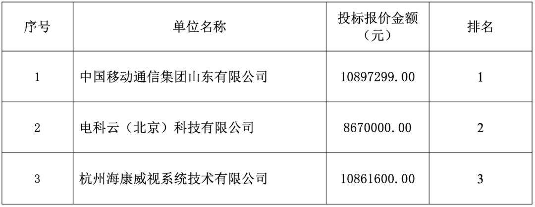 互掐！中国联通投诉称存在串标嫌疑