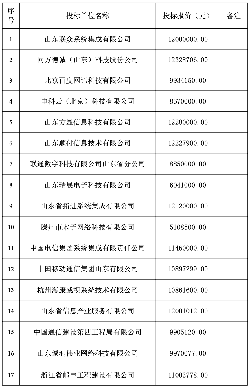 互掐！中国联通投诉称存在串标嫌疑