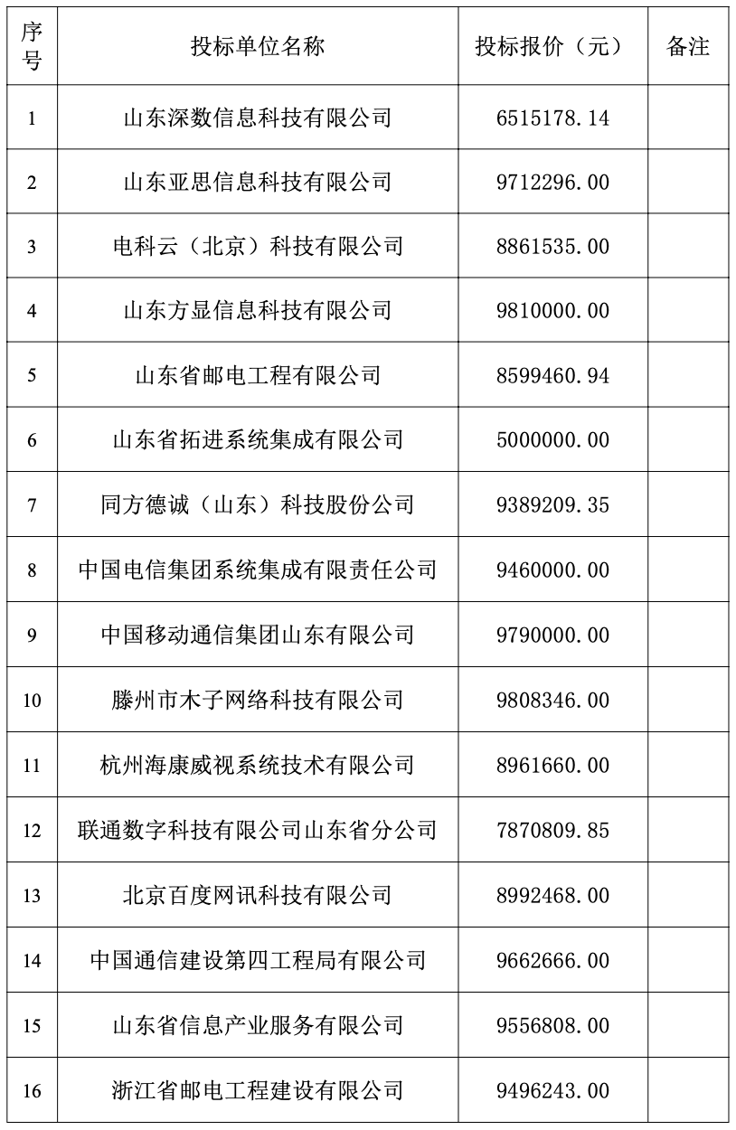 互掐！中国联通投诉称存在串标嫌疑