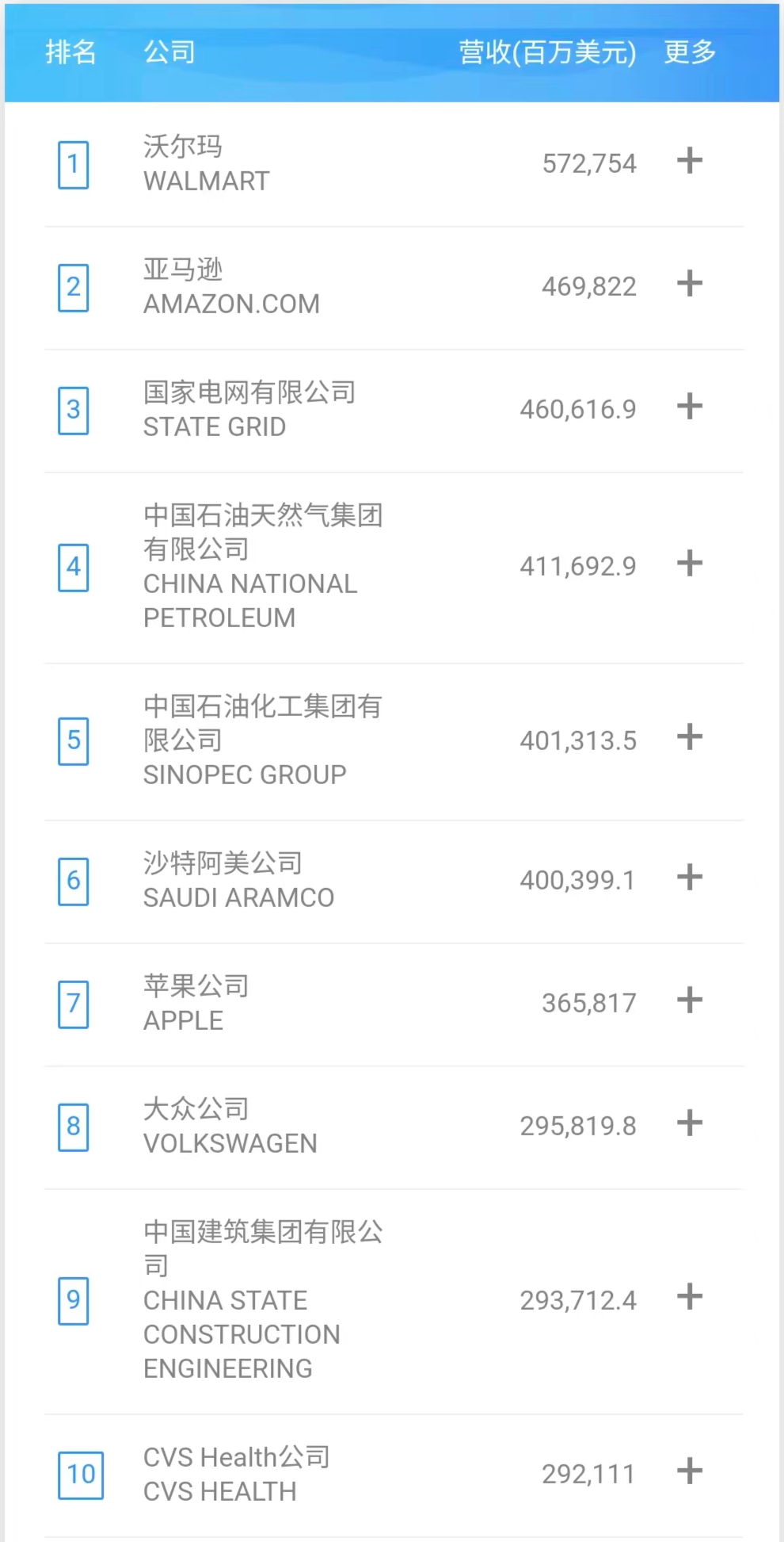 2022最新排名！移动重回全球前三，电信、联通-1