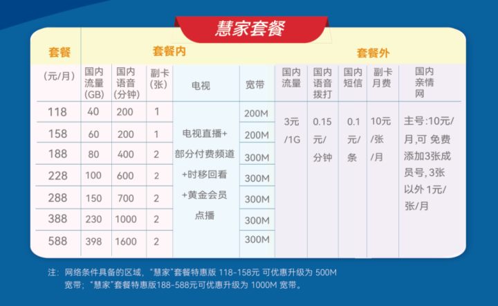 中国广电5g套餐资费一览表2022-4