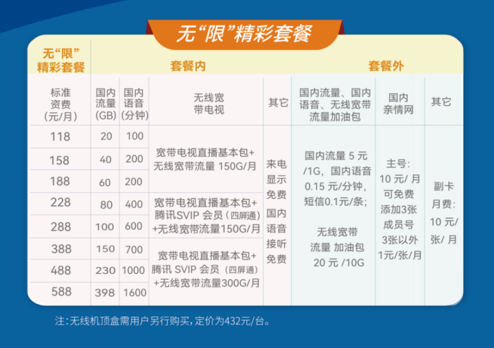 中国广电5g套餐资费一览表2022-5