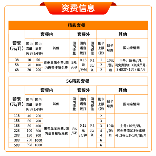 广电5g套餐资费一览表2022-1