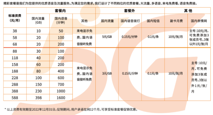 各省广电5G套餐资费一览表2022-2