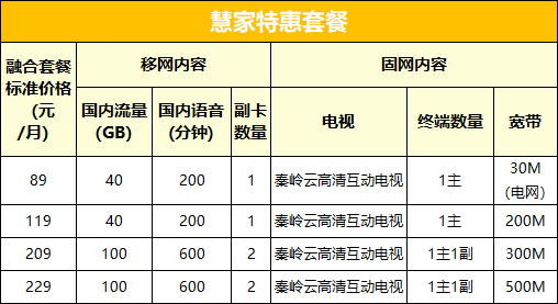 各省广电5G套餐资费一览表2022-6