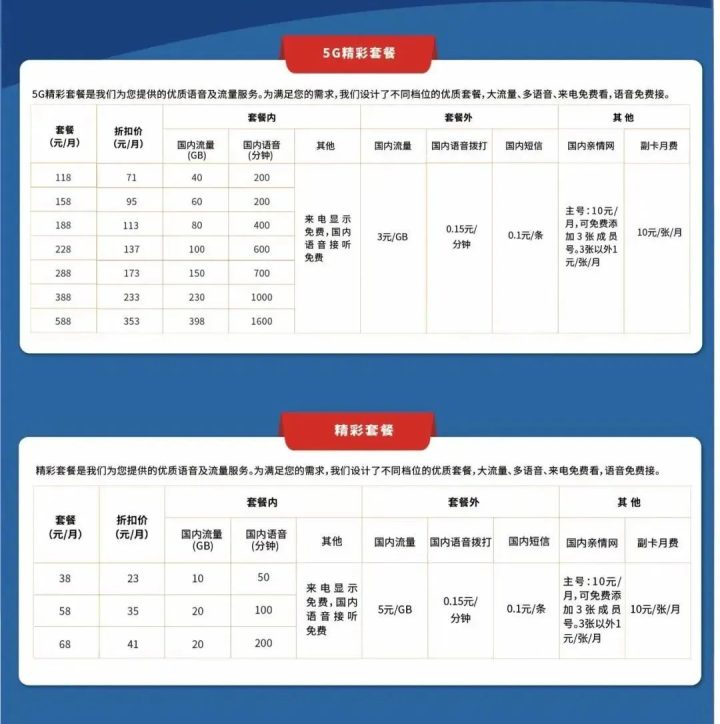 各省广电5G套餐资费一览表2022-8