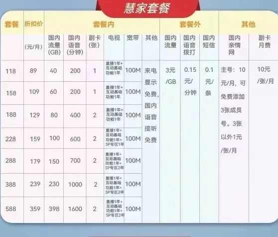 各省广电5G套餐资费一览表2022-10