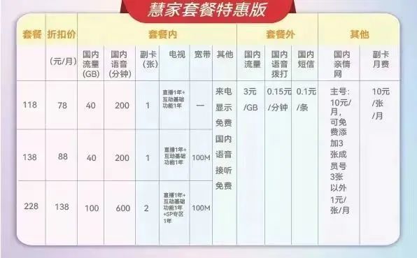 各省广电5G套餐资费一览表2022-9