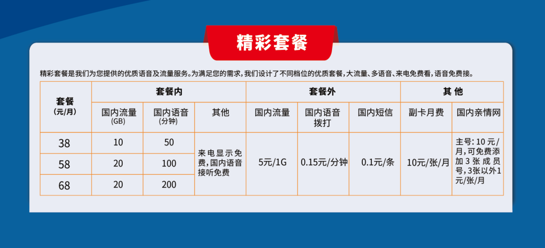 各省广电5G套餐资费一览表2022