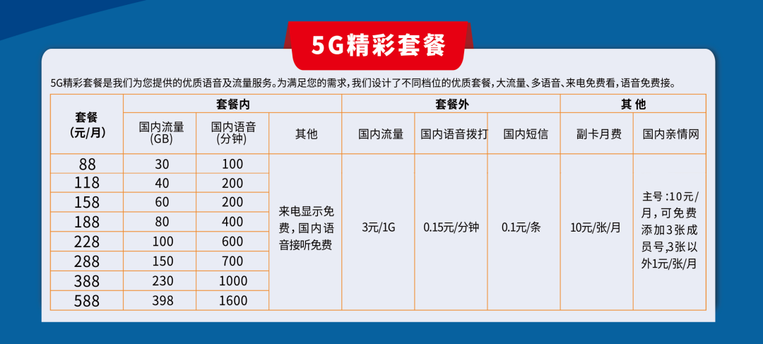 各省广电5G套餐资费一览表2022