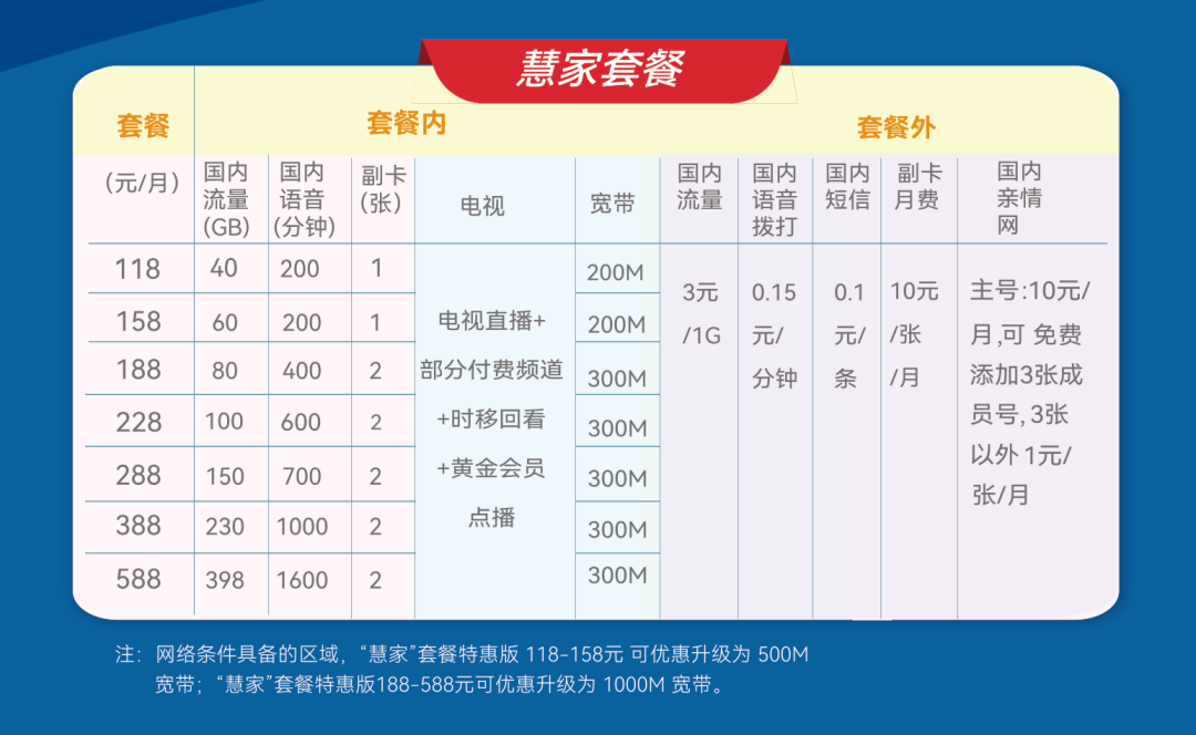 各省广电5G套餐资费一览表2022