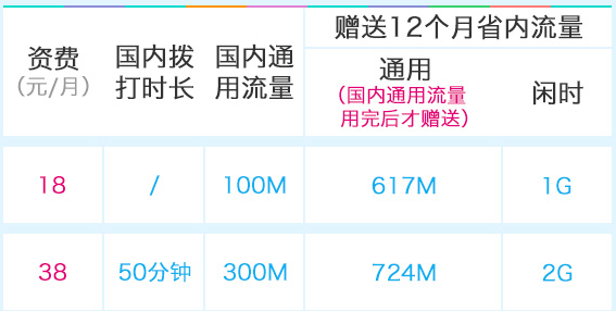 移动18元套餐介绍明细2022-1