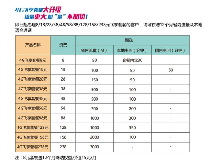 移动月租58元的套餐有哪些 移动58元套餐资费详情-1