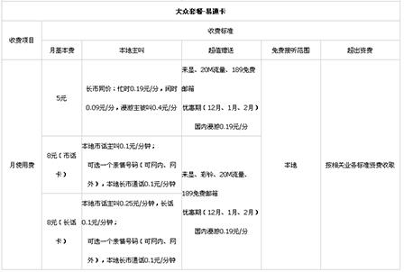 电信大众套餐易通卡资费 长市同价忙时0.19元/分