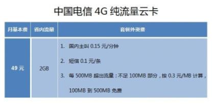 电信4G纯流量云卡资费