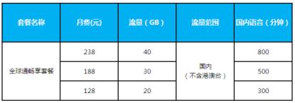 移动全球通畅享套餐资费 月享超大流量及超多特权