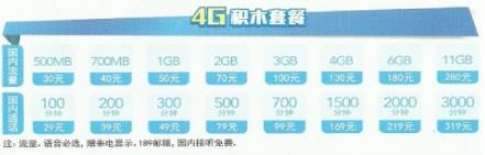 电信4G积木29元套餐资费