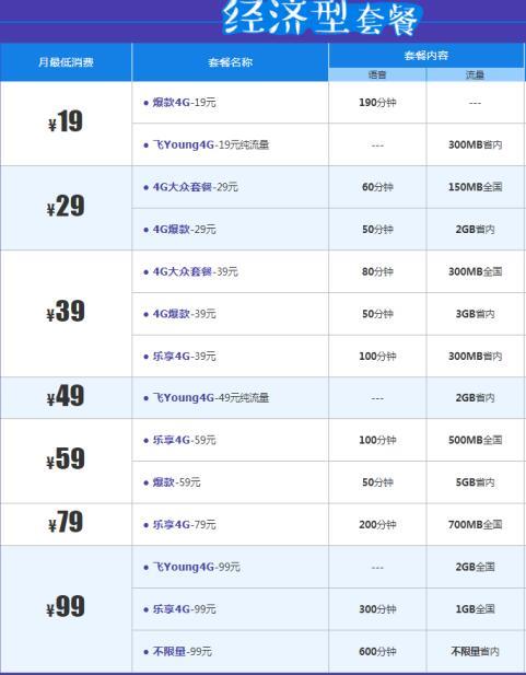 中国电信的资费有哪些，电信15种资费套餐介绍