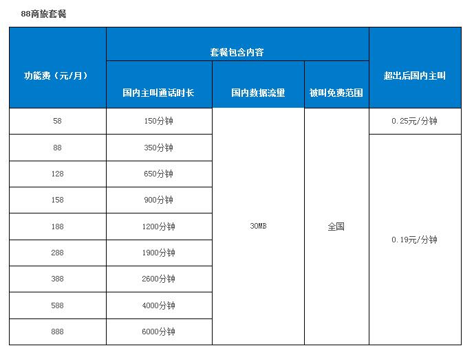 中国移动全球通话费套餐价格表2022最新