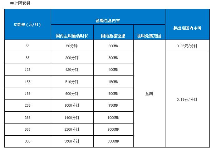 中国移动全球通话费套餐价格表2022最新