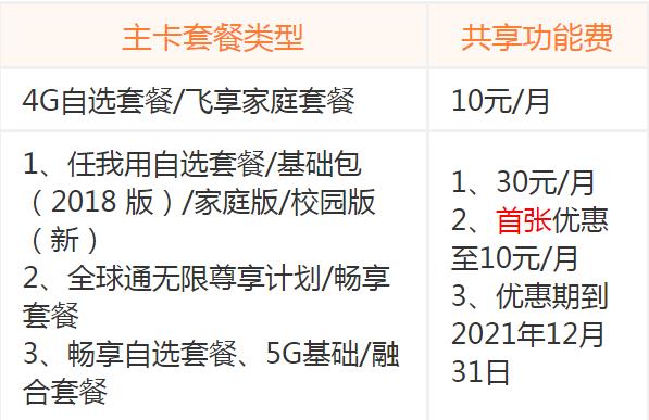 移动分享卡是什么意思 移动共享套餐收费标准