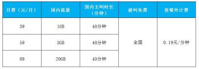 移动4G畅享套餐资费 享有国内通用流量倍享包权益