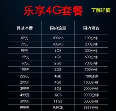 乐享4g副卡怎么收费？12种不同档位价格介绍