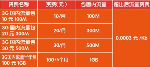 联通流量叠加包资费详情？流量叠加包怎么办理