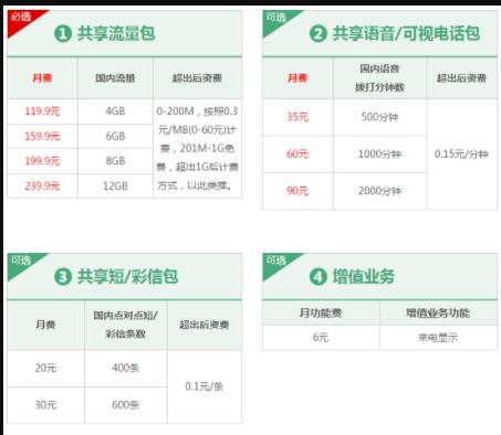 联通4G共享组合套餐资费 60元1000分钟