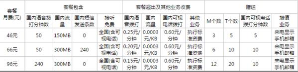 联通3G预付费A套餐（更多数据流量） 全国接听免费