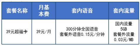 电信39元超福卡套餐资费及注意事项