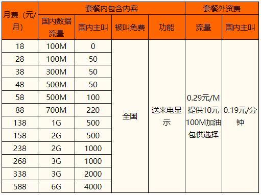 北京移动4G飞享套餐