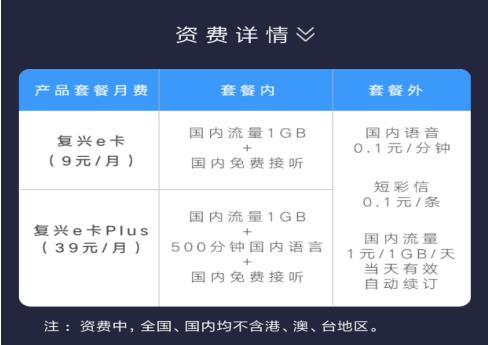 中国联通上线“复兴e卡” 激活当月免收套餐月费