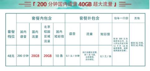 性价比超高的联通校园卡 300包一年超实惠