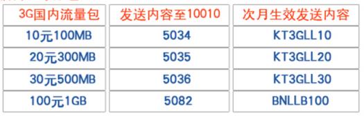 联通流量叠加包资费详情？流量叠加包怎么办理