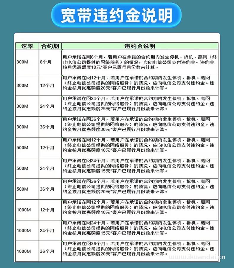 山东电信全省宽带套餐大全，收藏备用