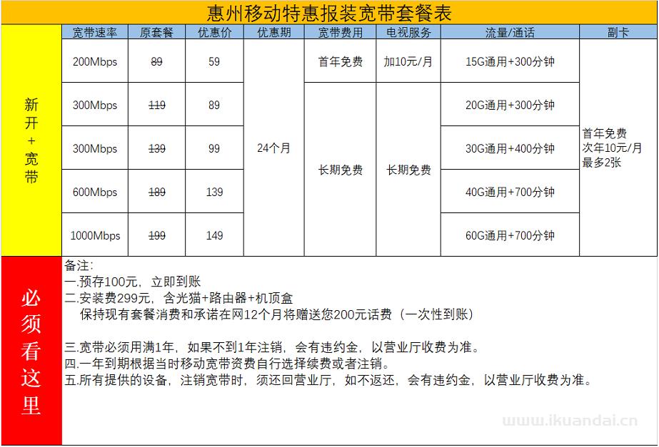 中国移动惠州套餐资费介绍，新开卡+宽带新开5折优惠