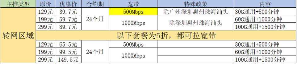 中国移动惠州套餐资费介绍，新开卡+宽带新开5折优惠