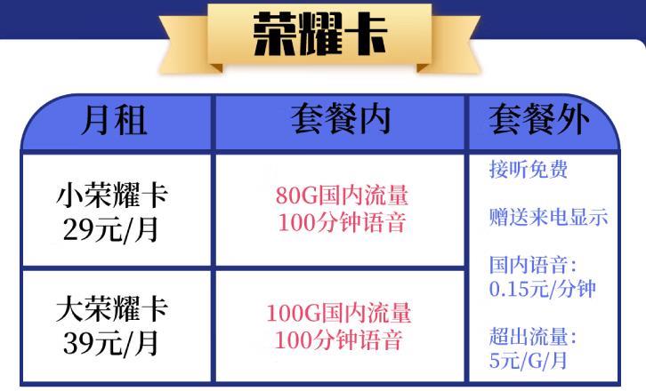 联通荣耀卡怎么领流量，联通小荣耀卡29元包 80GB+100分钟 归属地随机