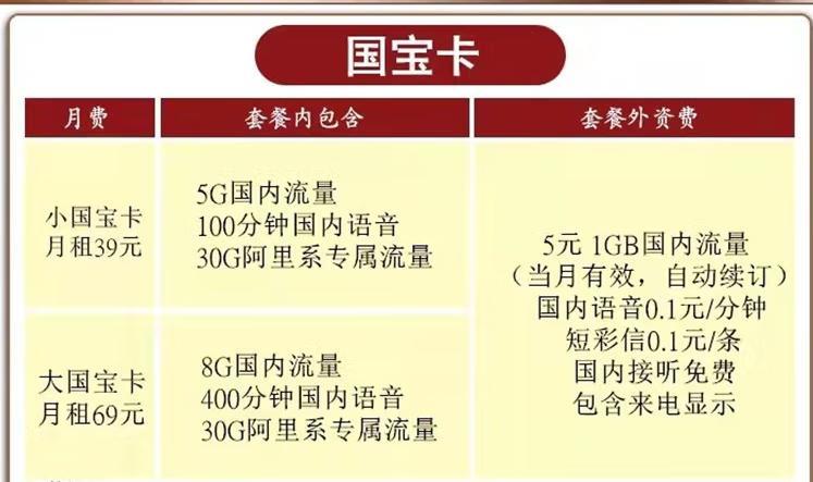 联通官方纯流量卡，月租39元/月+30G专属+400分