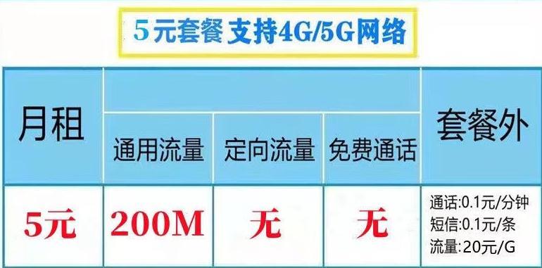 电信终身5元月租卡包50分钟+1200M流量