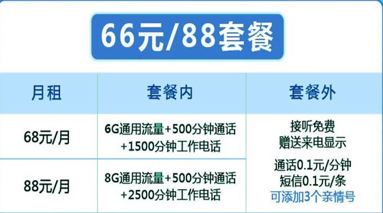 哪种手机卡流量多打电话又便宜，【快递小王卡】68元/月+2000分钟通话+6G