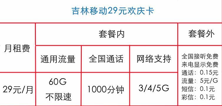 普通卡可以改成流量卡吗，29元移动欢庆卡包60G通用流量+1000分钟全国通话