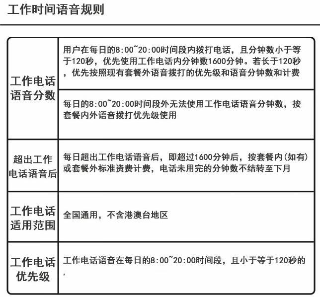 大流量大通话长期卡怎么办，联通语音王卡49元月租-2100分钟通话35G流量+200短信