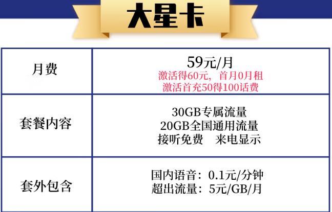 电信星卡流量是全国流量吗，电信小星卡29元/月 首月免租 30G专属流量