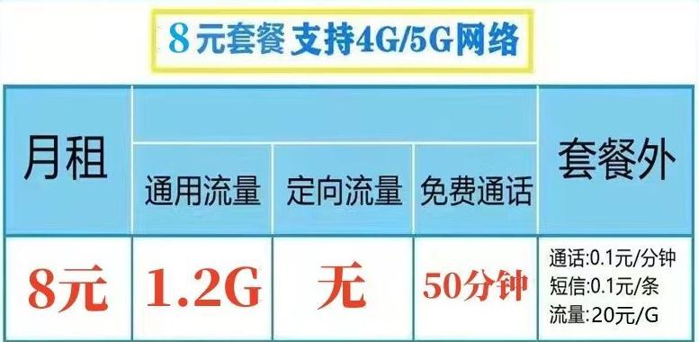 电信终身5元月租卡包50分钟+1200M流量