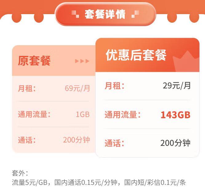 哪能买到联通无限流量卡？29元包143G通用流量+200分钟